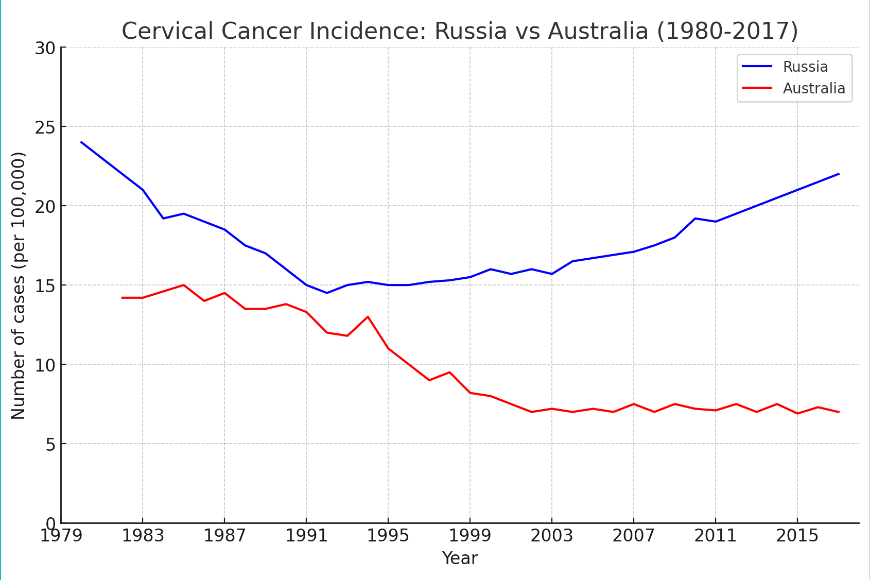 cancergraph.png